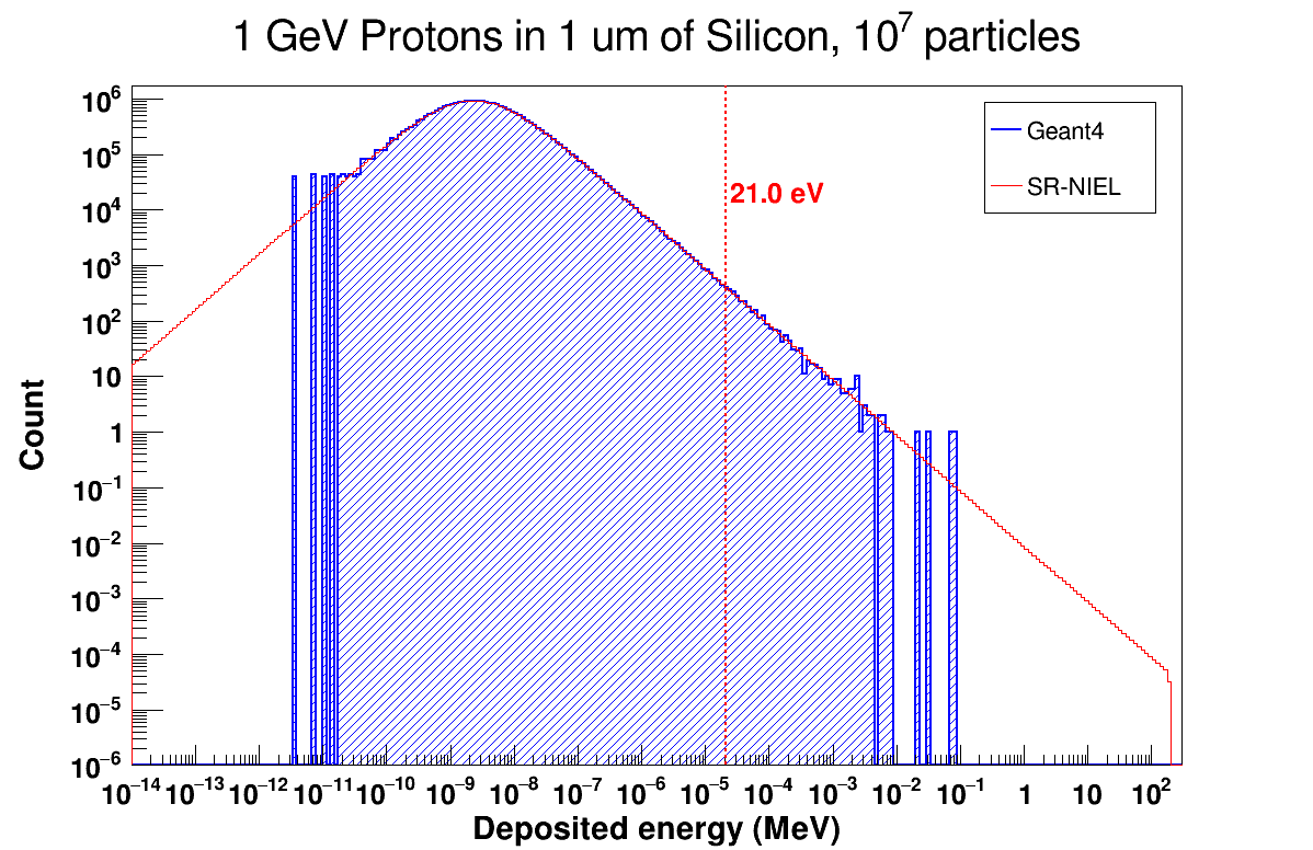 p 1GeV 1um 1e7