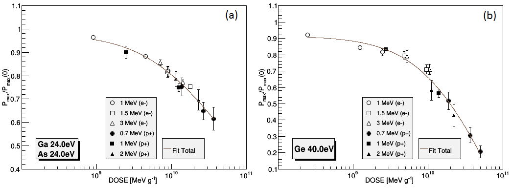 3J plus bottom