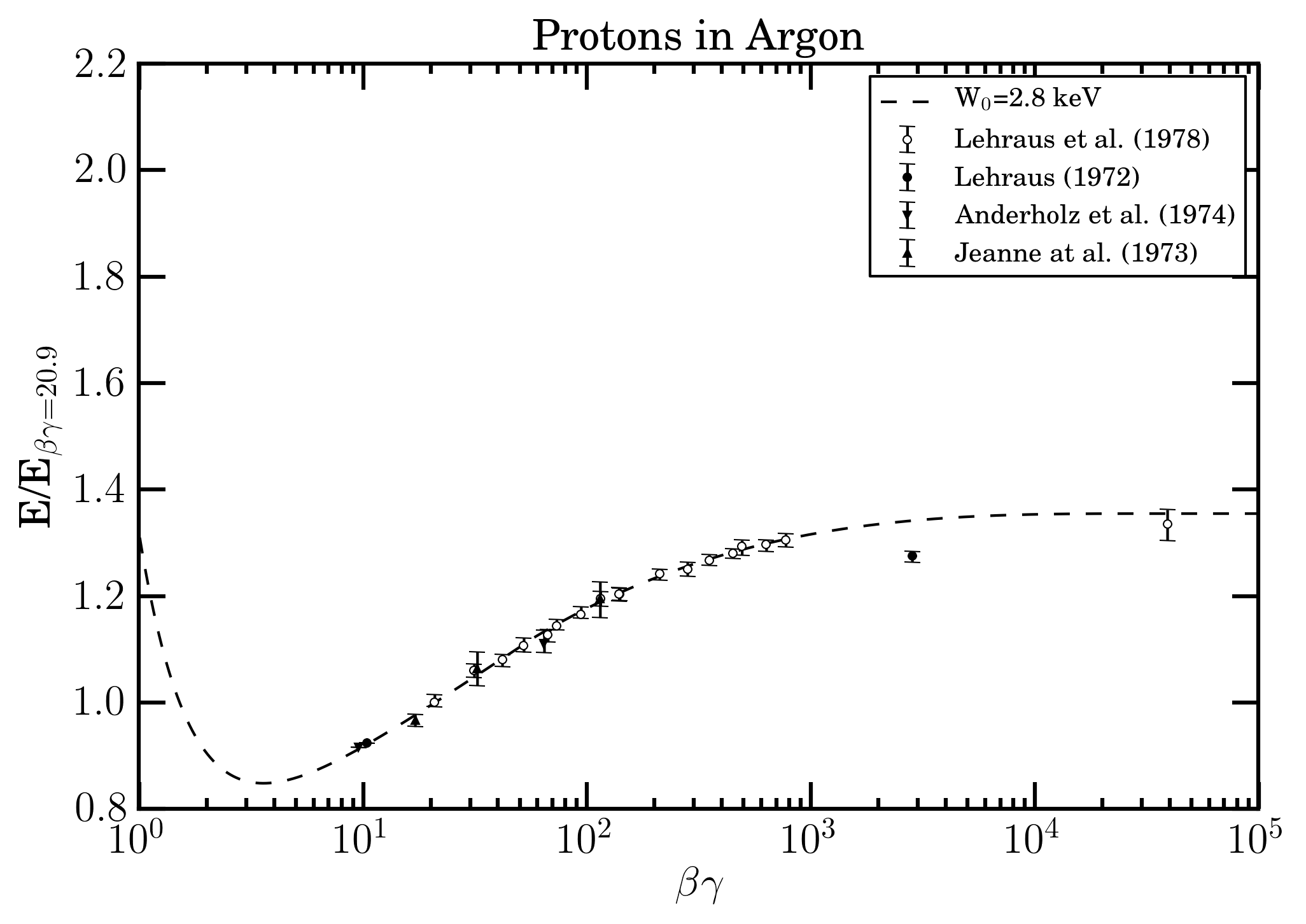 plot argon