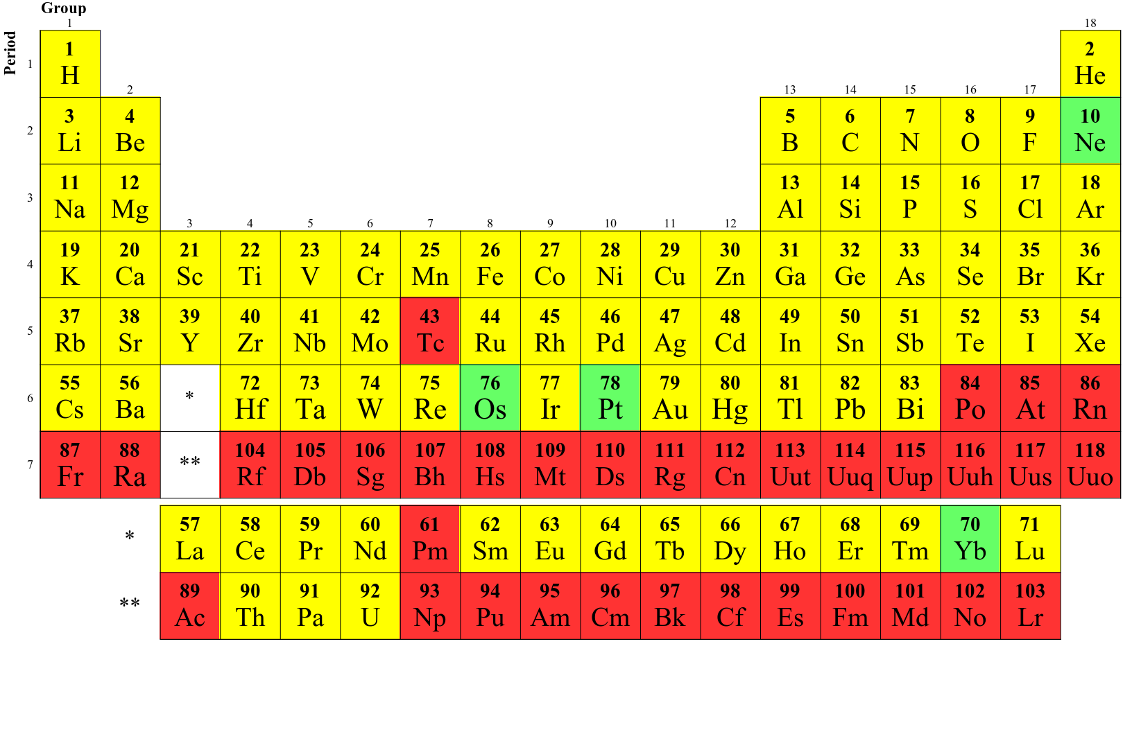 periodictable2